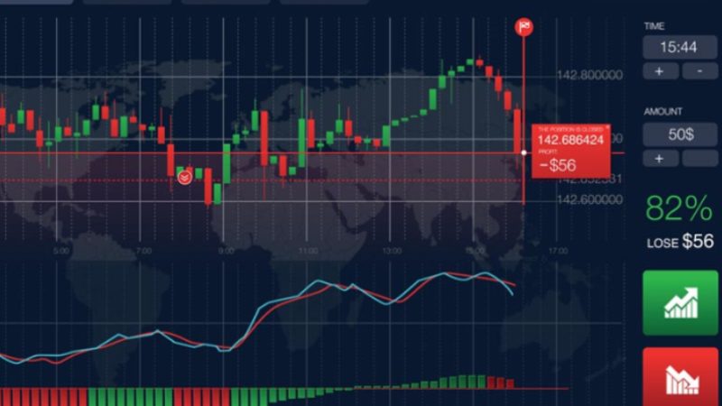 How To Trade Binary Options