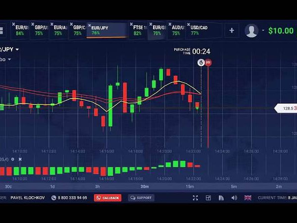 Trading Commodities Using Binary Options