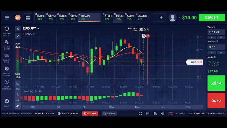 Trading Commodities Using Binary Options