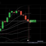 Technical Analysis of Binary Options