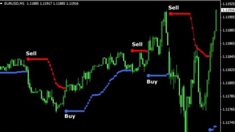 Binary Options Signals